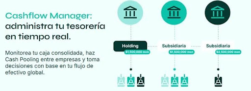Solución de cash pooling manager de Cofers