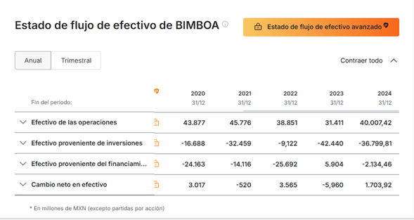 Cash Flow Grupo Bimbo